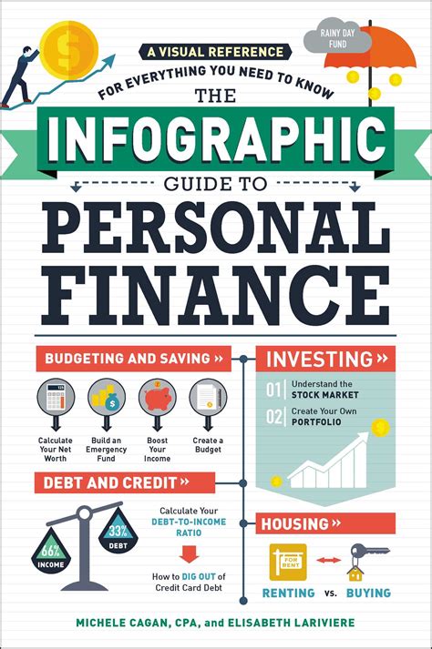 Personal Finance 101: The Basics of Good Planning .
